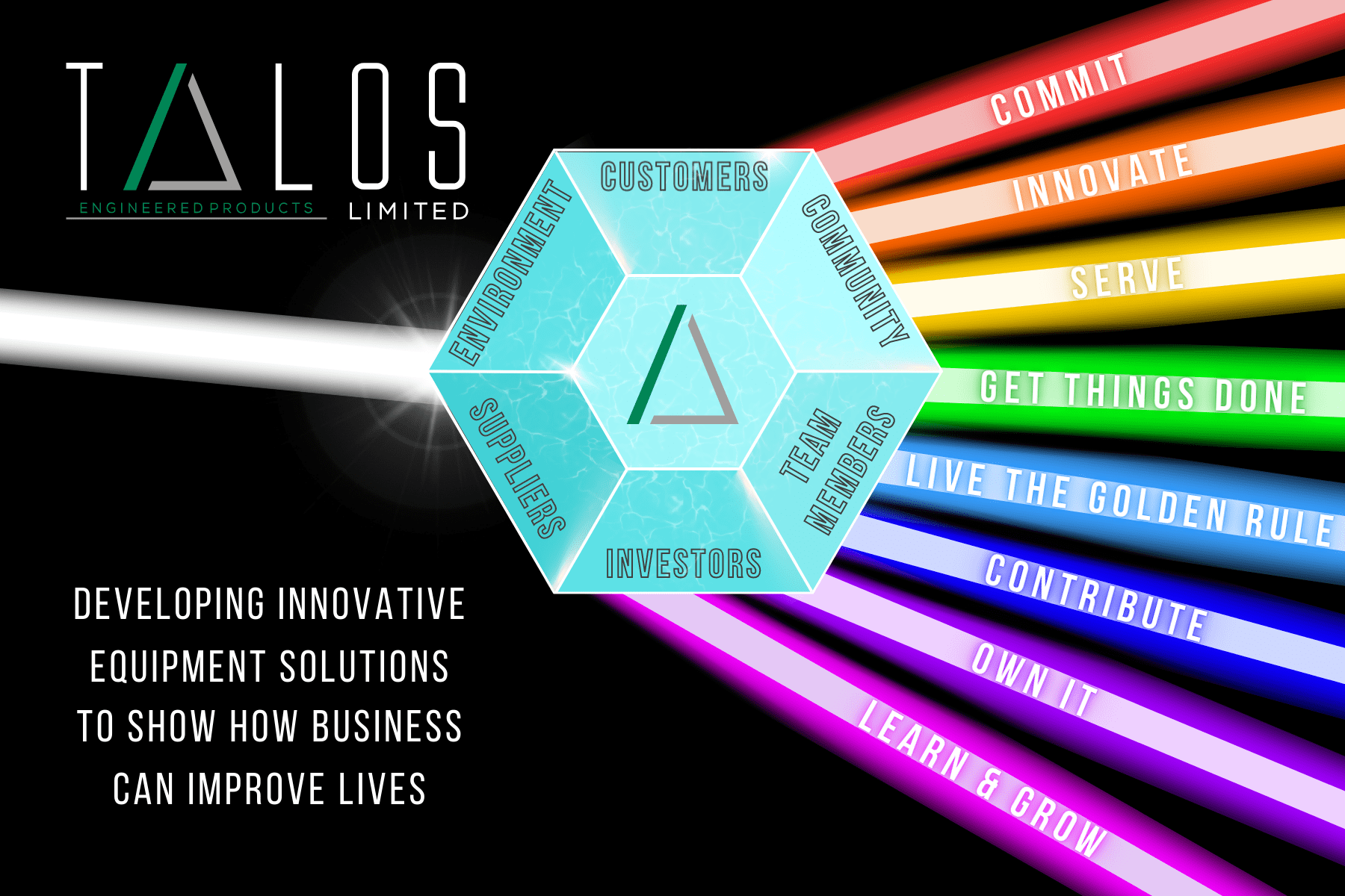 Values & Lenses